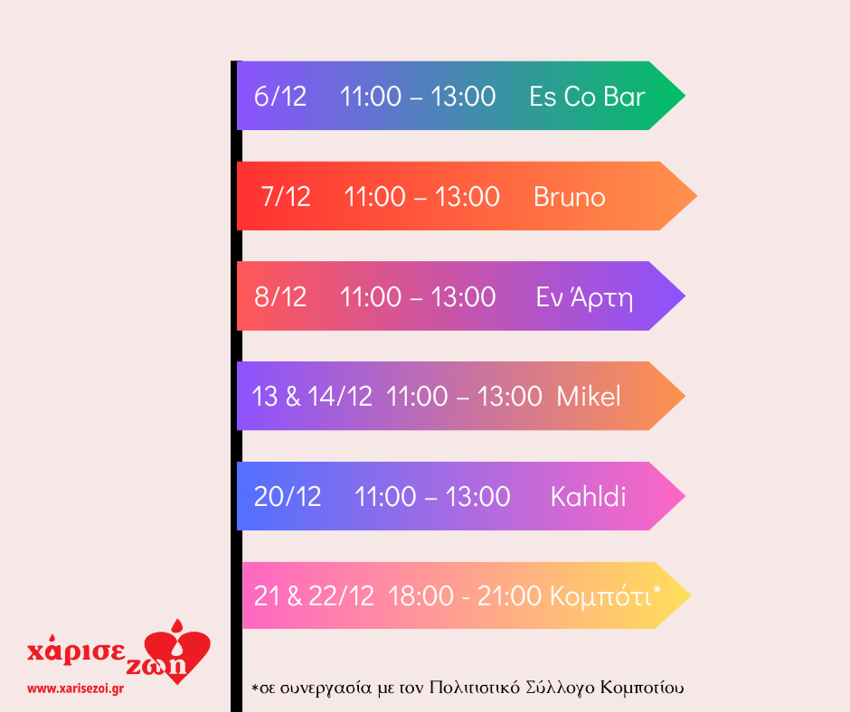Πρόγραμμα της δράσης σε καφετέριες της Άρτας και στο Κομπότι